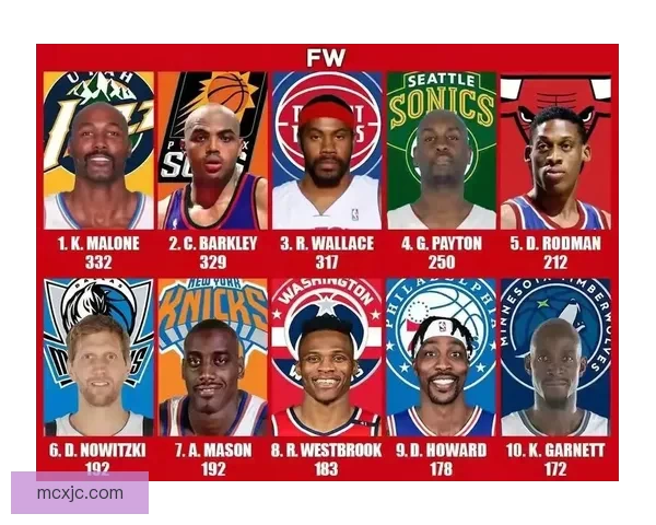 NBA官方给出历史前十，这排名真的合理吗？